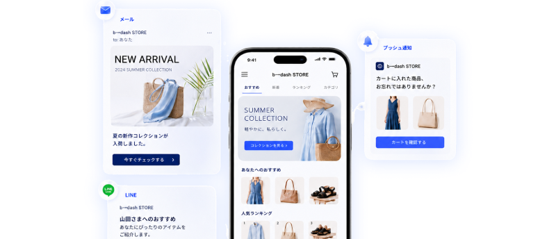 AI Engagement で AI が配信チャネル・タイミングを判定するイメージ