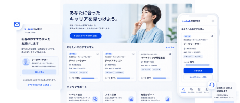 AI Personalization で AI が商品予測・表示最適化を行うイメージ