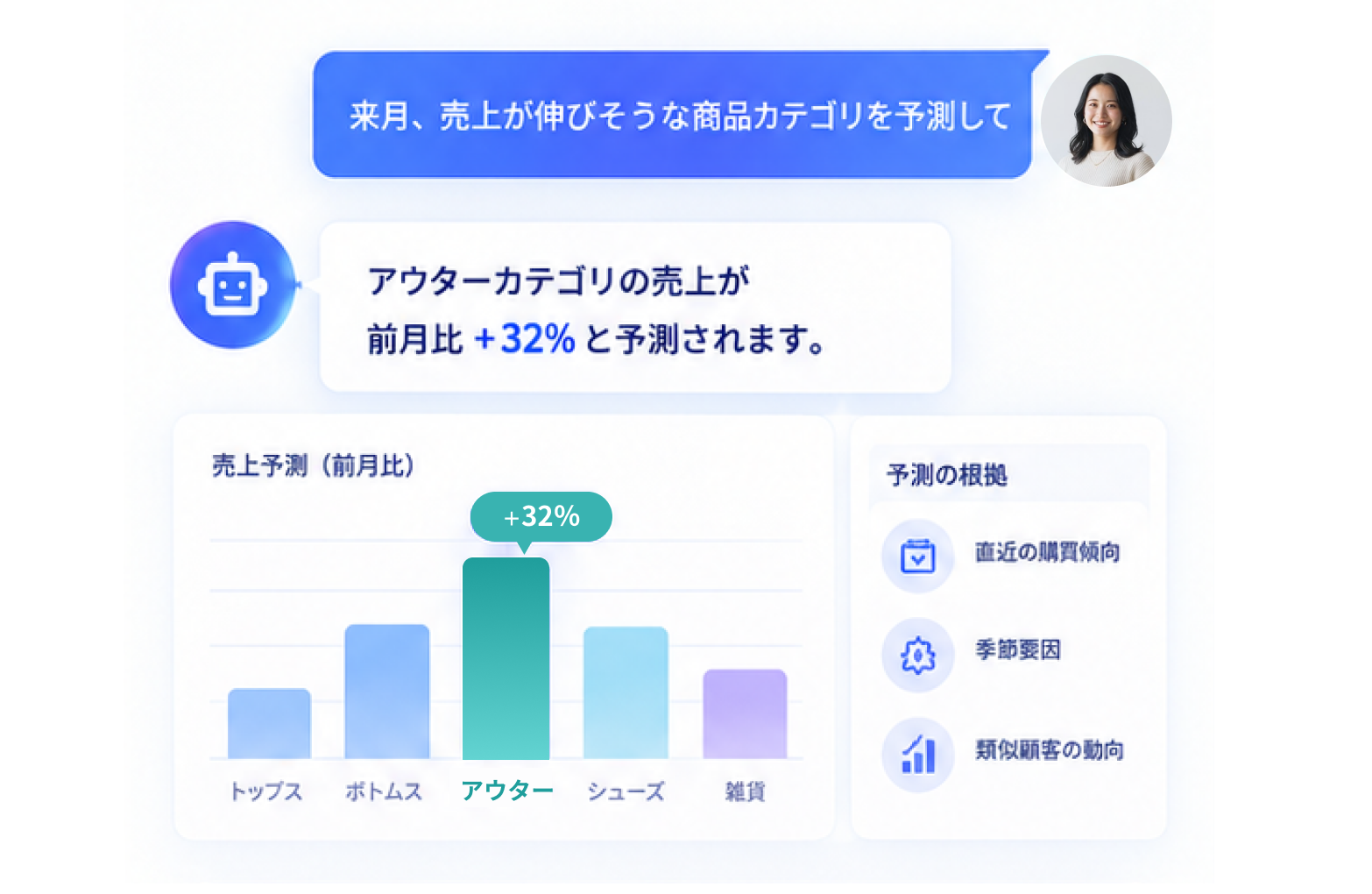 自然言語で質問すると AI が集計結果を返す画面のイメージ
