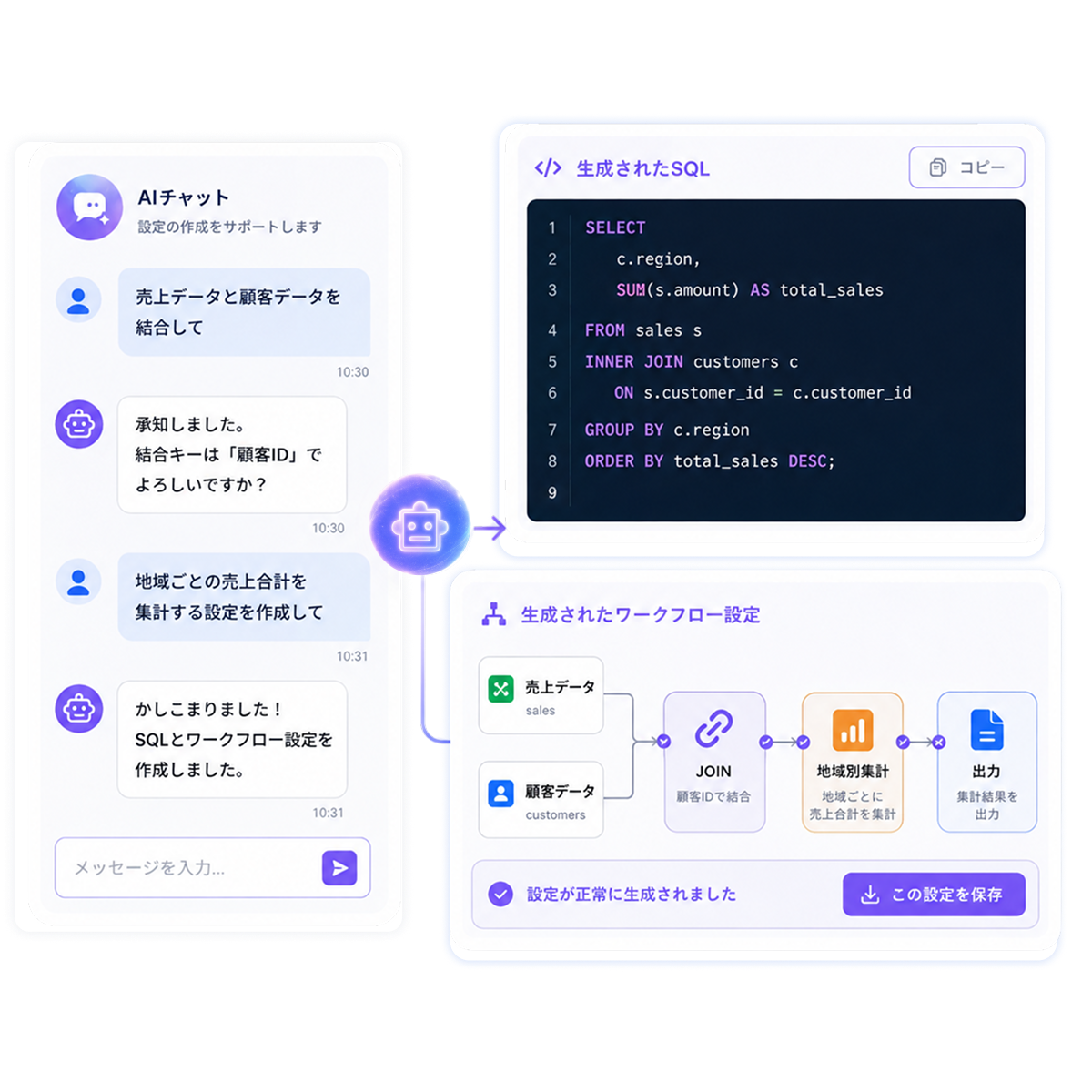 データ処理の設定生成のイメージ：自然言語の指示で SQL や GUI の設定が生成される画面
