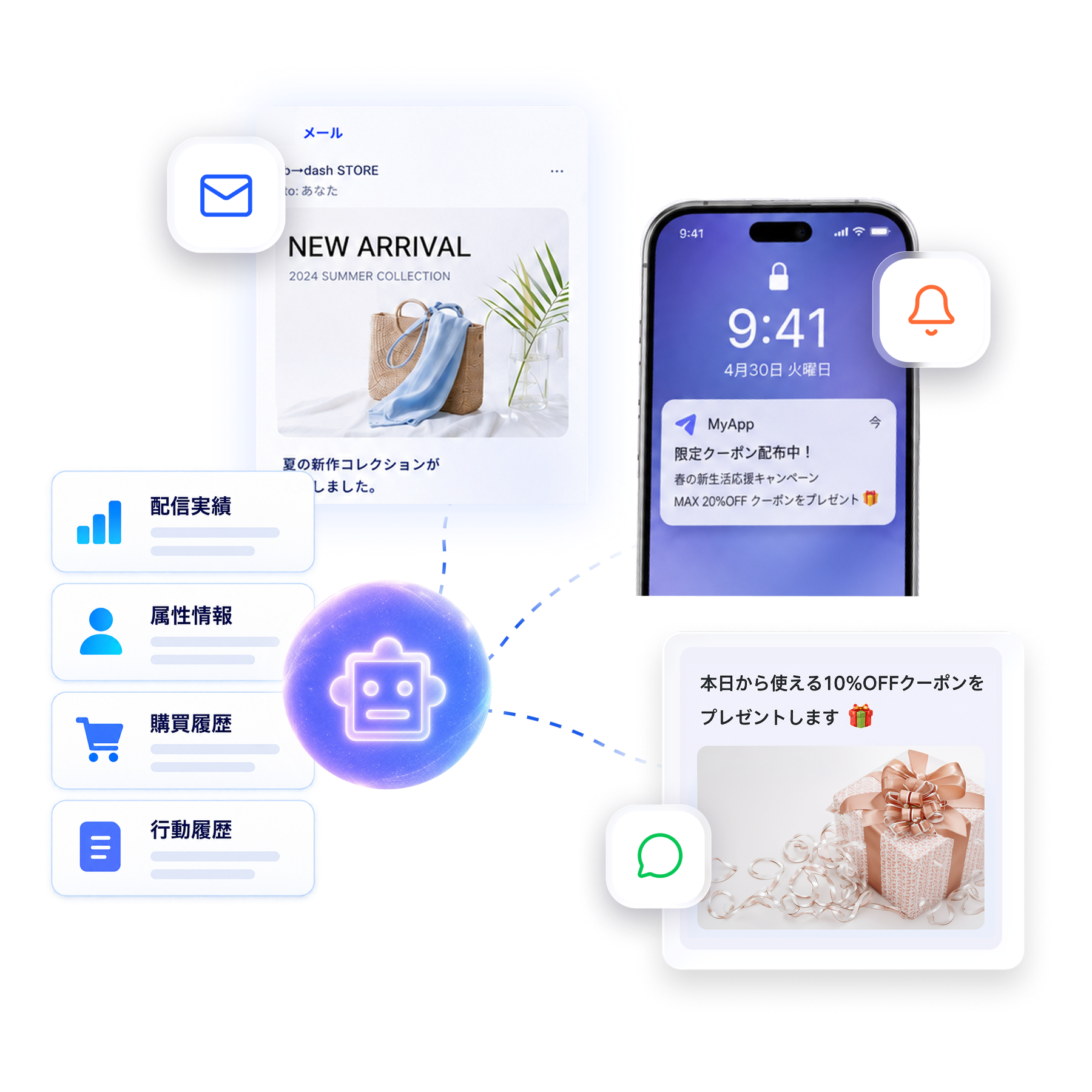 配信チャネルの自動最適化のイメージ：メール・LINE・Push通知・SMSから顧客ごとに最適なチャネルをAIが選んでいる様子