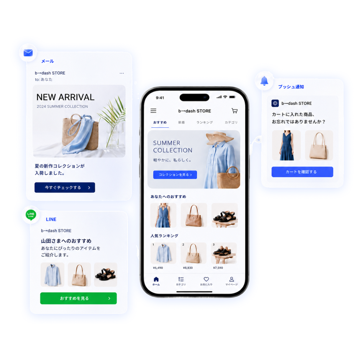 シナリオ自動生成のイメージ：AIがメール・LINE・Push・SMSを横断してシナリオを設計している様子