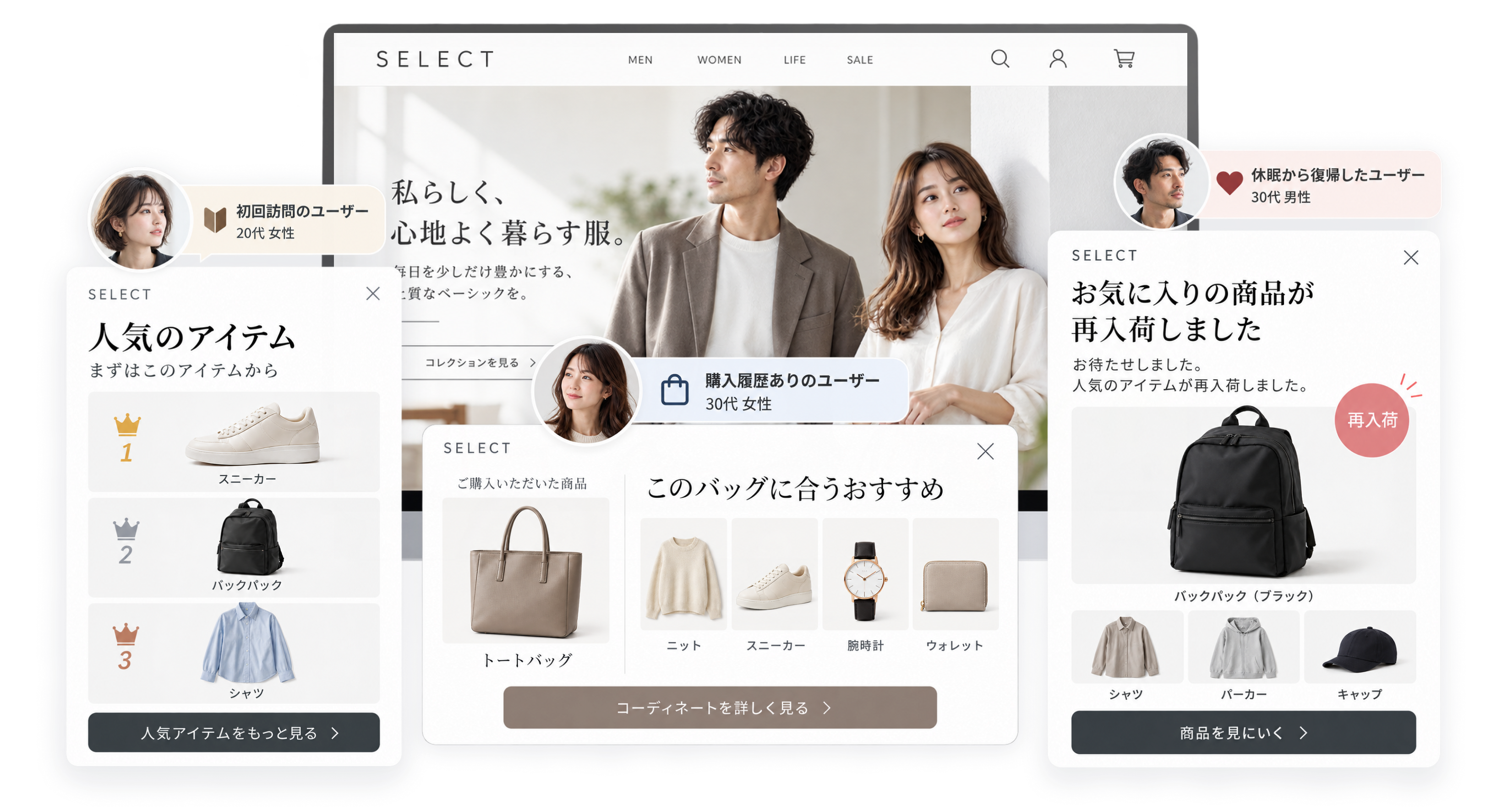 同じECサイトでも、初回訪問のユーザーには人気アイテム、購入履歴のあるユーザーには関連商品、休眠から復帰したユーザーには再入荷のお知らせが表示されている様子