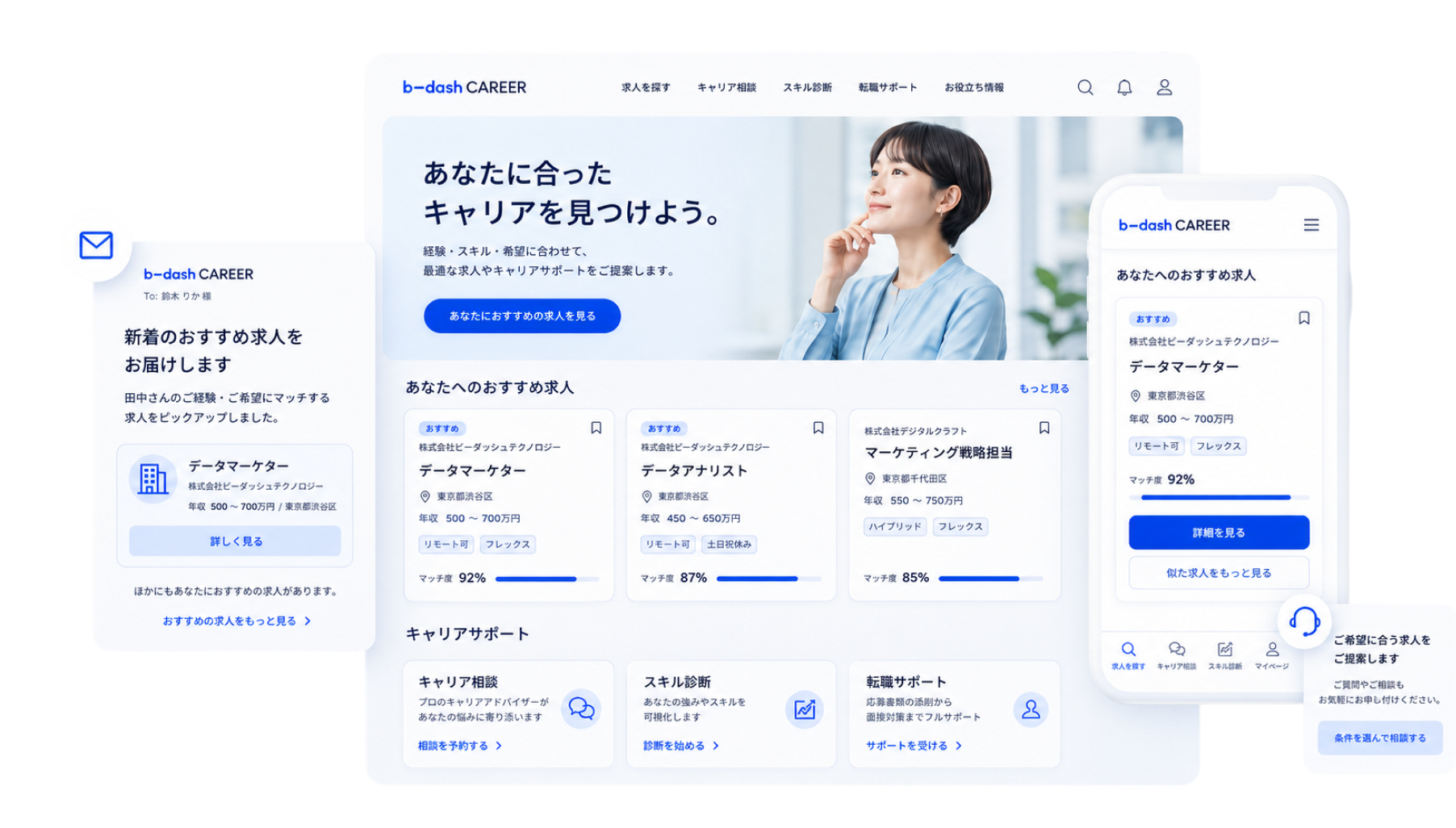 AI Personalization: サイト上のレコメンド・ポップアップ・フォームで一人ひとりに合わせるイメージ