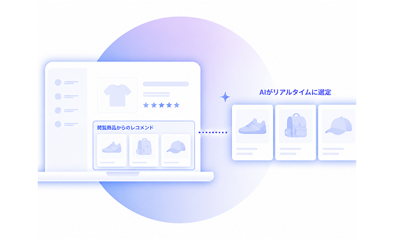 閲覧商品からのレコメンドのイメージ