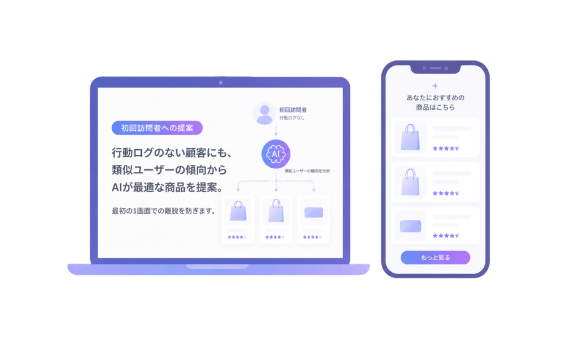 初回訪問者への提案のイメージ