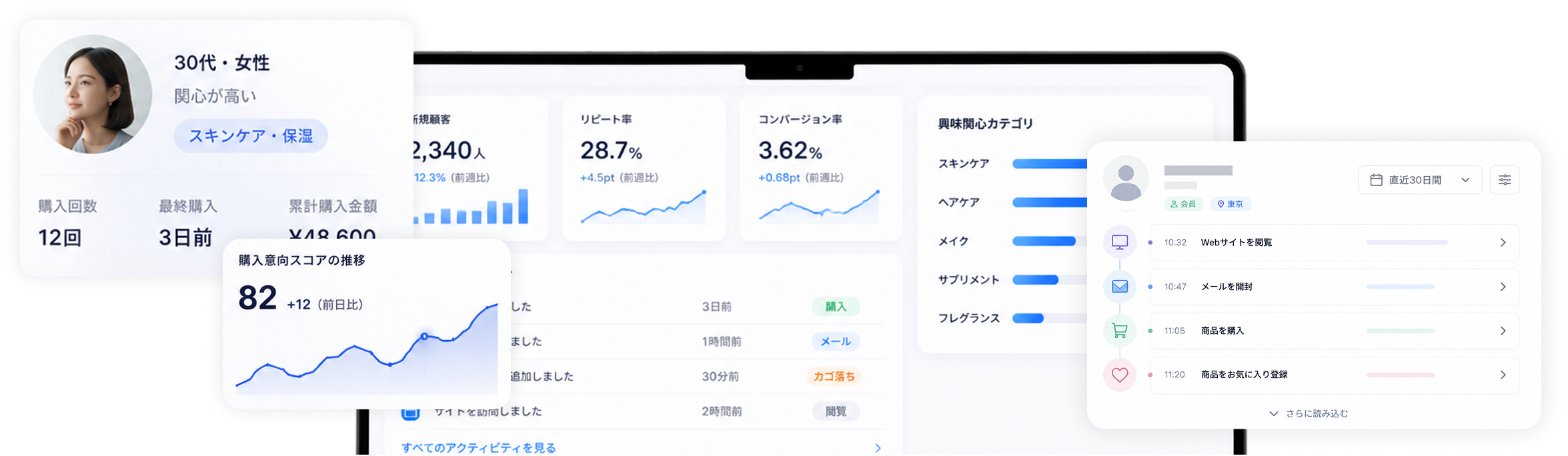 Customer Insight: レポート・顧客一人ひとりの行動データを可視化するダッシュボードのイメージ