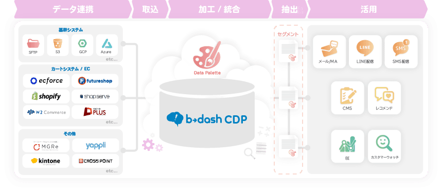 b→dash_CDP