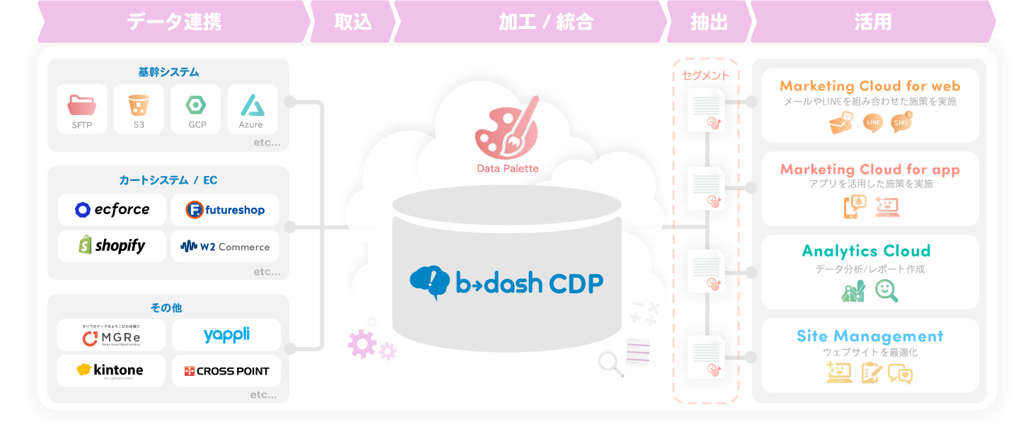 b→dash_CDP